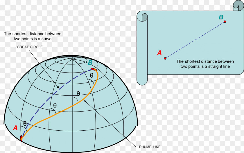 Angle Rhumb Line Great-circle Distance Isoazimuth PNG