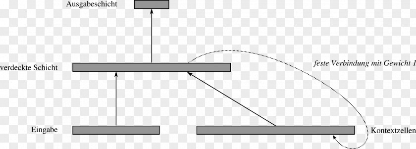 Нейронна мережа Елмана Recurrent Neural Network Artificial Biological Elman-Netz PNG