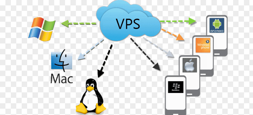 Virtual Private Server Web Hosting Service Computer Servers Dedicated CPanel PNG