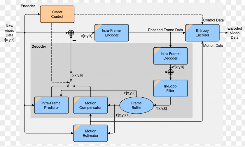 Coder Engineering Computer Software Floor Plan PNG