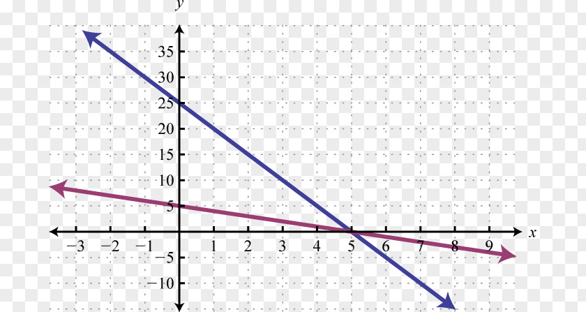 Linear Graph Line Angle Point Diagram PNG