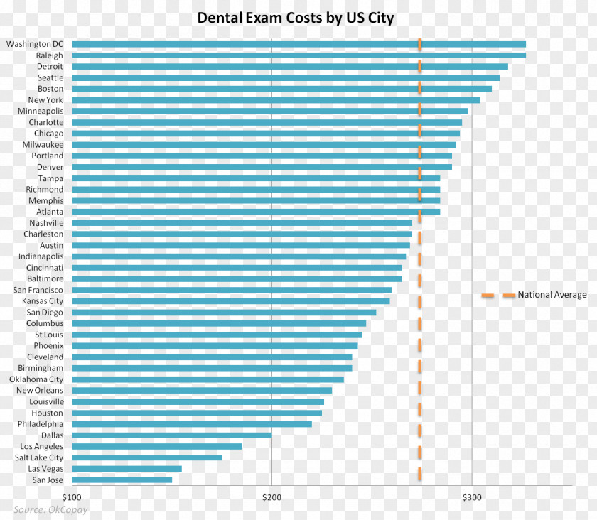 Summer Discount At The Lowest Price In City United States Canada Health Care Dentistry System PNG