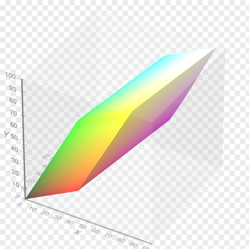 Three-dimensional Paper SRGB CIE 1931 Color Space Gamut RGB PNG