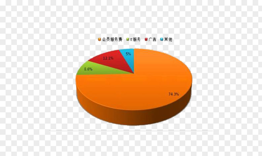 B2B Market Share Business PNG