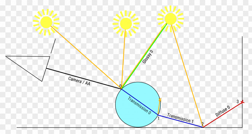 Light Source Line Point Diagram PNG