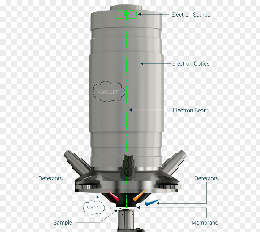 NANO TECHNOLOGY Scanning Electron Microscope TESCAN Technology Vacuum PNG