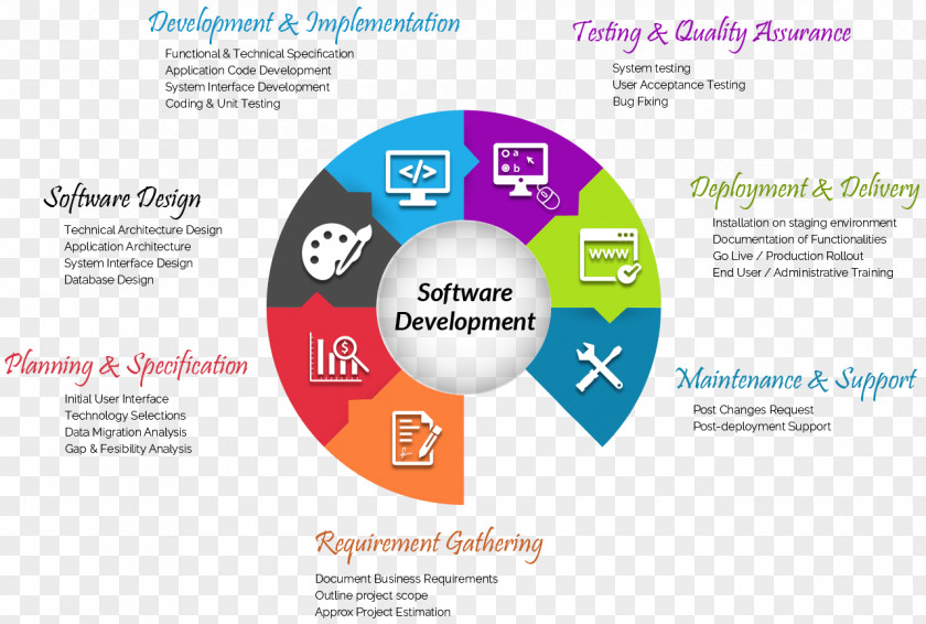 World Wide Web Software Development Application Requirement PNG