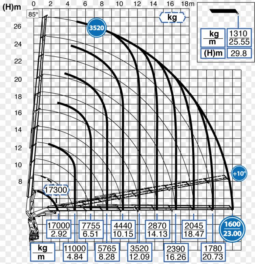 Loading Chart Drawing Line Point Angle /m/02csf PNG