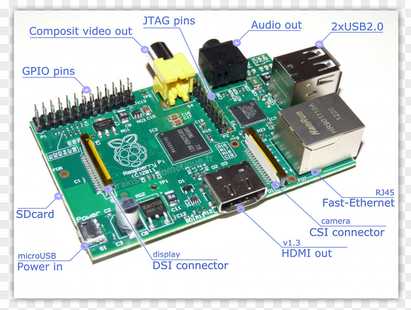 Raspberry Microcontroller TV Tuner Cards & Adapters Electronics Electronic Component Electrical Network PNG