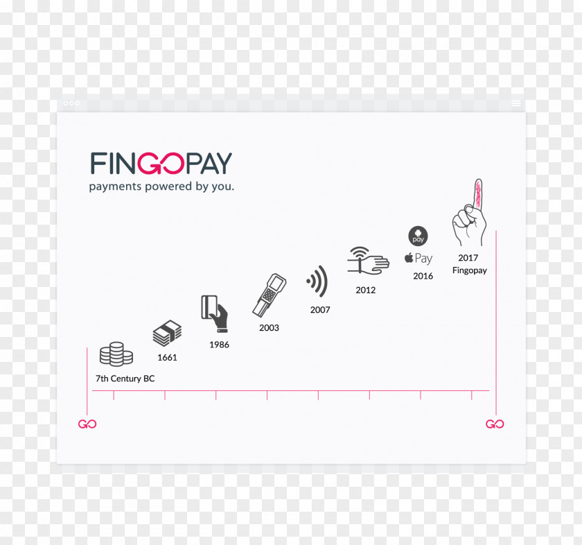 Finger Pointing Payment System Fingerprint Supermarket Biometrics PNG