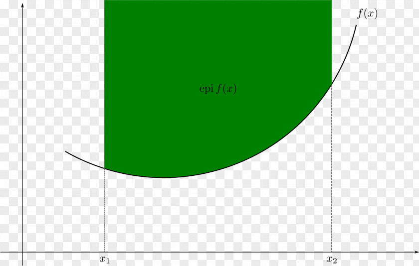 Mathematics Epigraph Convex Function Set PNG