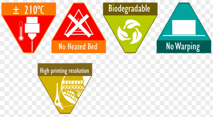 Polylactic Acid Acrylonitrile Butadiene Styrene Polyether Ether Ketone Polyetherimide Biodegradable Plastic PNG