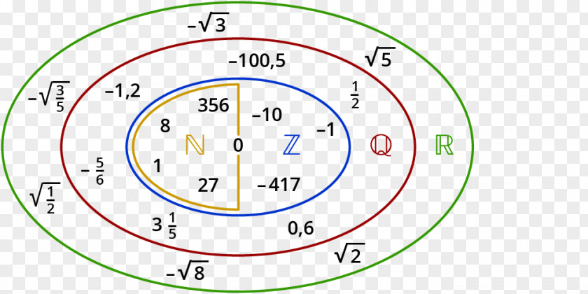 Mathematics Irrational Number Real PNG
