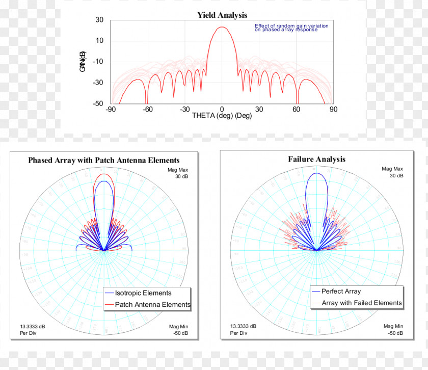 Phased Array Paper Line Organism PNG