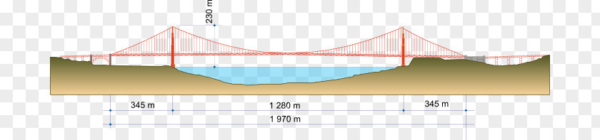 Golden Gate Bridge San Francisco Bay Suspension Bridge–tunnel PNG