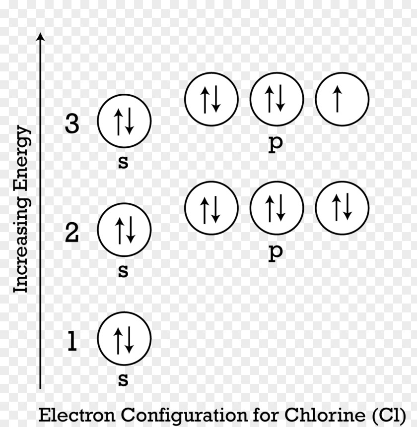 Electron Configuration Of Boron Aufbau Principle Valence Chlorine PNG