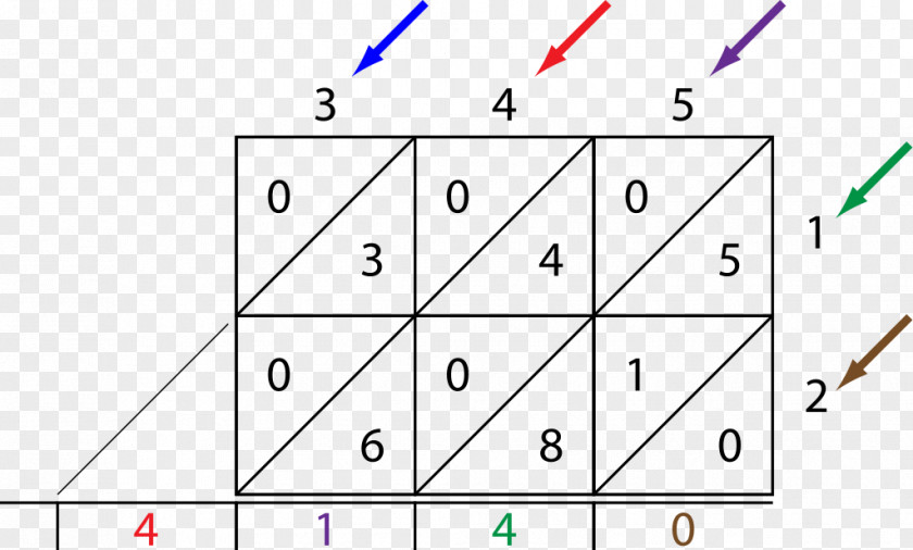 Lattice Electronic Symbol Multiplication Wallace Tree Adder Carry PNG