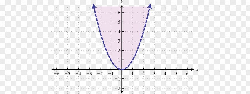 Line Angle Point Purple PNG