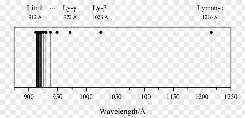 Lyman Series Wavelength Rydberg Formula Continuum Photons Emission Spectrum PNG