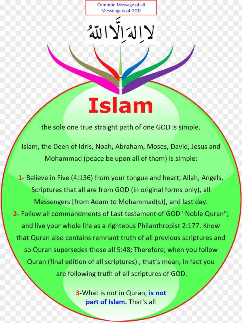 Islam Qur'an Jannah Prophet Allah PNG
