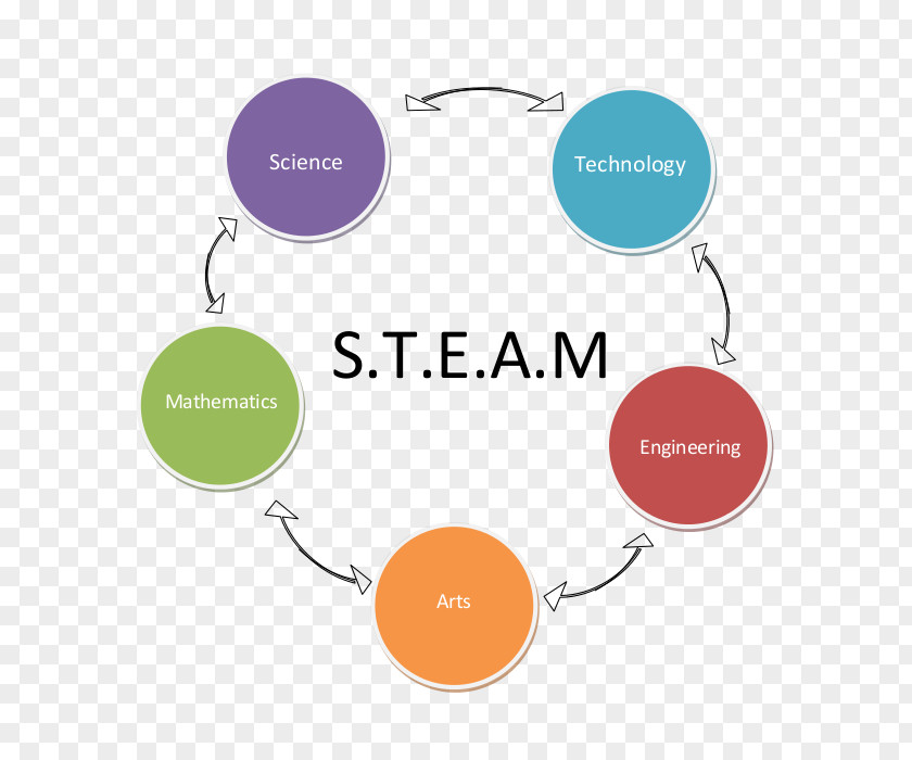 Meher Montessori School Education Εκπαιδευτική ρομποτική Steam Science PNG