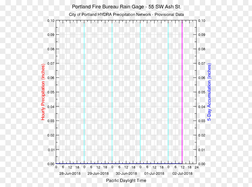 Rain Gauges Precipitation Water Science PNG