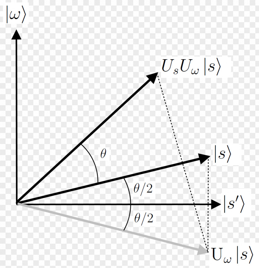 GEOMETRY Grover's Algorithm Geometry Plane Quantum Computing PNG