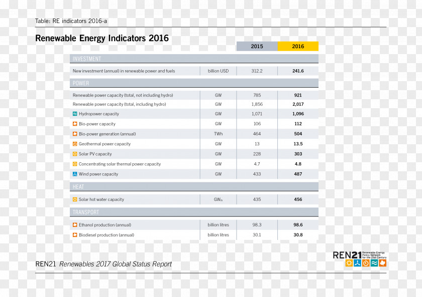 Energy Renewable REN21 Alternative Hydroelectricity PNG