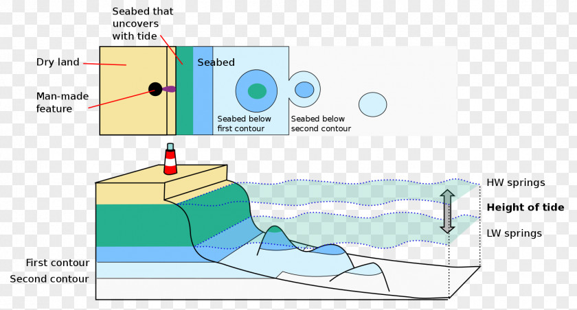 Seabed Nautical Chart Map Datum Maritime Transport PNG