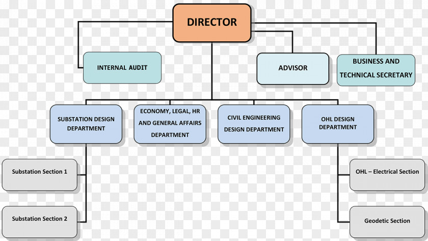 Organization Structure Paper Line PNG