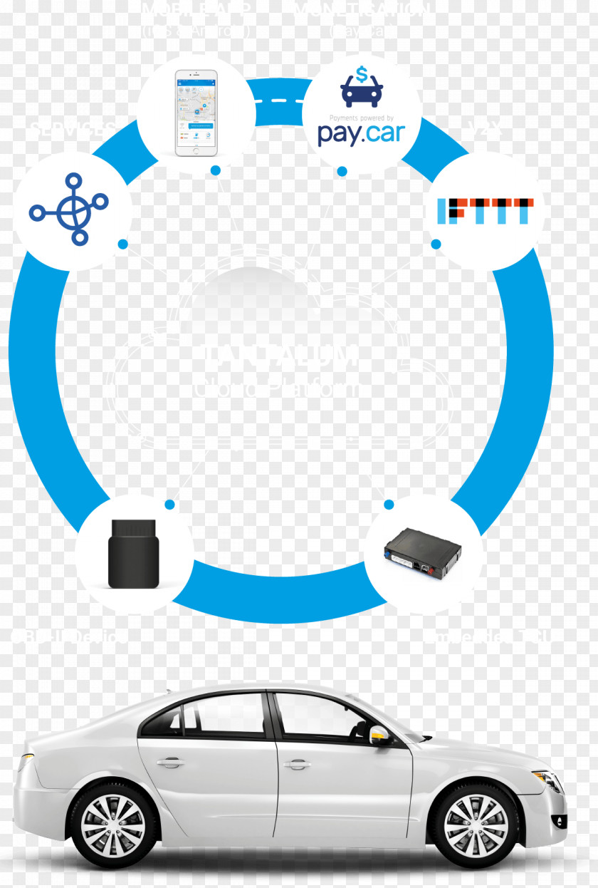 Car Connected Internet Of Things Vehicle PNG