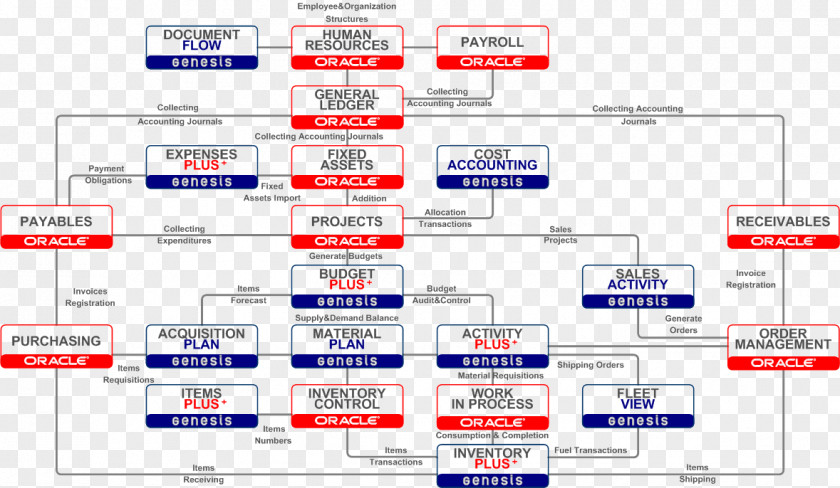 Hyperion Planning Oracle Corporation Computer Software Enterprise Resource PNG