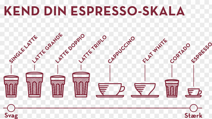 Coffee Cafe Latte Espresso Baresso PNG