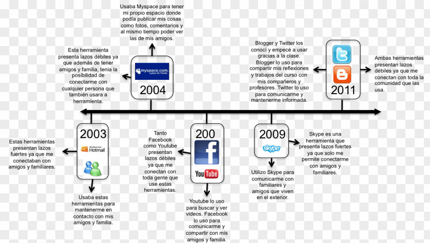 Chronology Timeline Science PNG Science, time clipart PNG