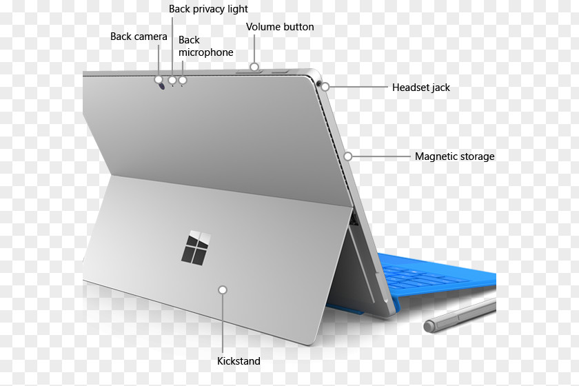 Laptop Surface Pro 4 Intel Core I7 RAM PNG