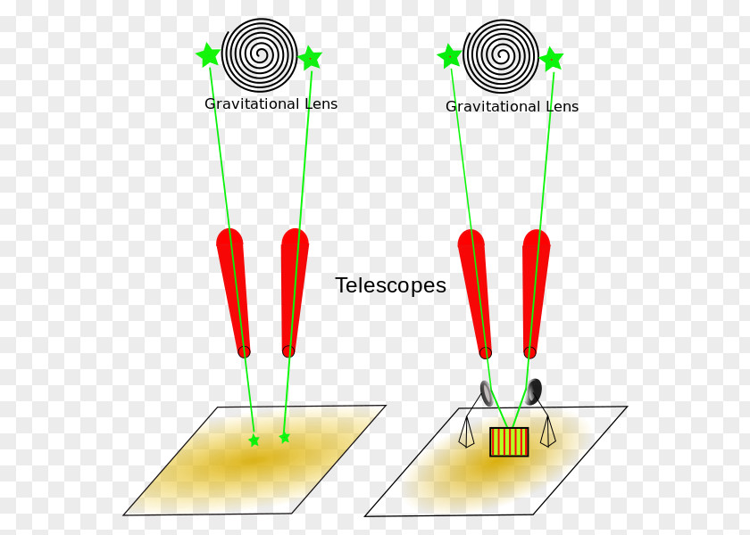 Wheeler's Delayed Choice Experiment Quantum Eraser Thought Mechanics PNG