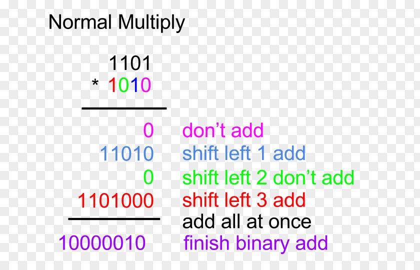 Starting Point Document Line Angle Brand PNG