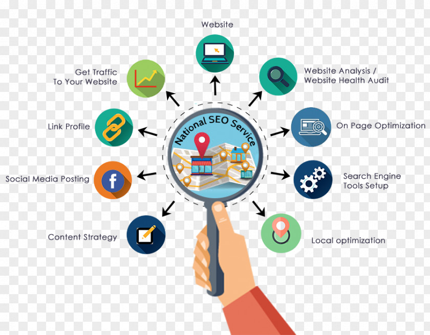 Web Design Search Engine Optimization PageRank Google PNG