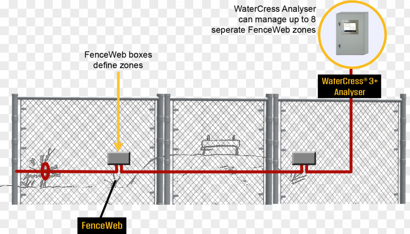 Fence Line Angle Diagram PNG