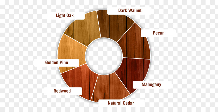 Natural Chart Wood Stain Sealant Deck PNG