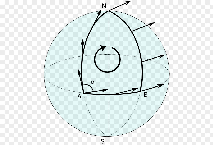 Sphere Solid Angle Parallel Transport General Relativity Holonomy Mathematics Curvature PNG