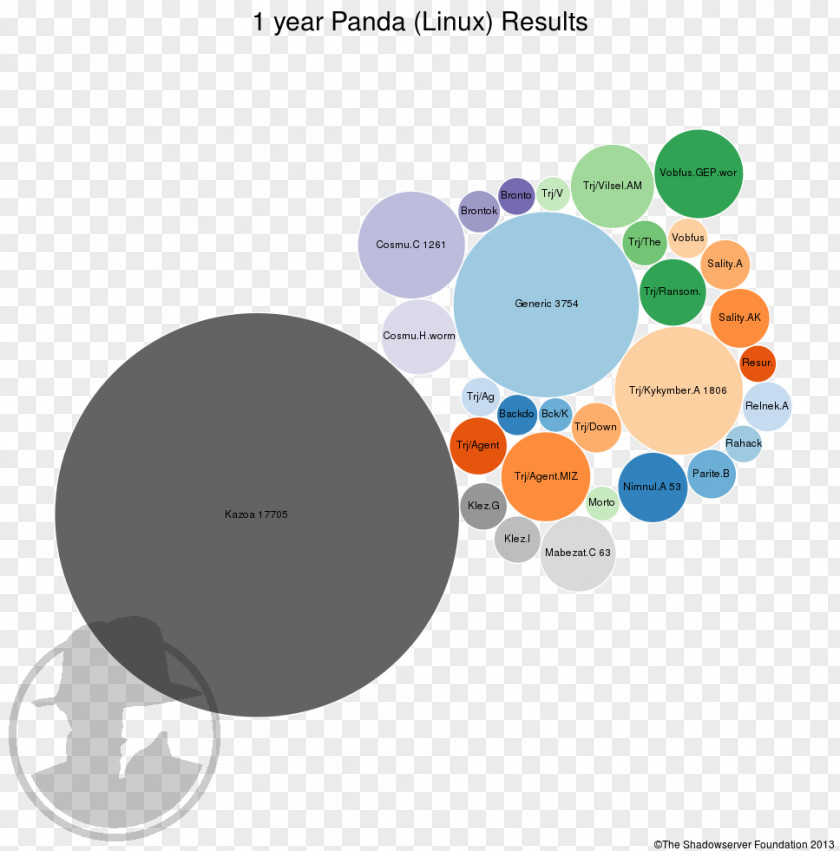 Current Year Brand Circle Diagram PNG