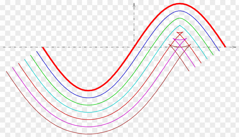 Curves Circle Angle Point PNG