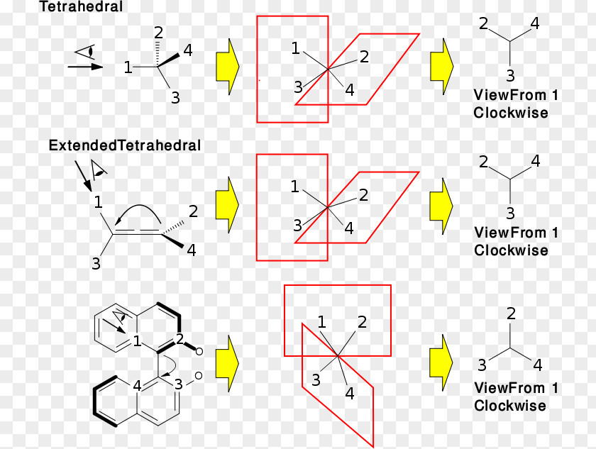 Open Bool Stereochemistry Organic Chemistry Stereoisomerism Stereocenter PNG