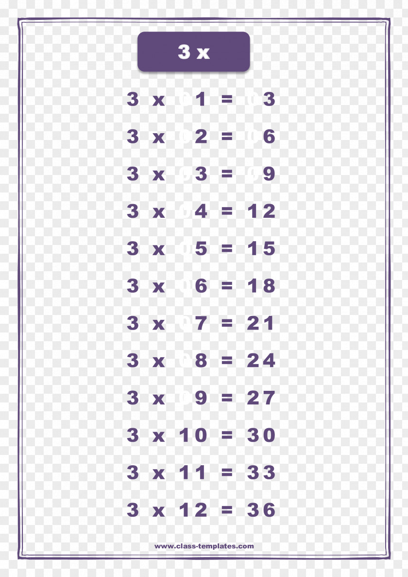 Times Tables Multiplication Table Chart Mathematics PNG