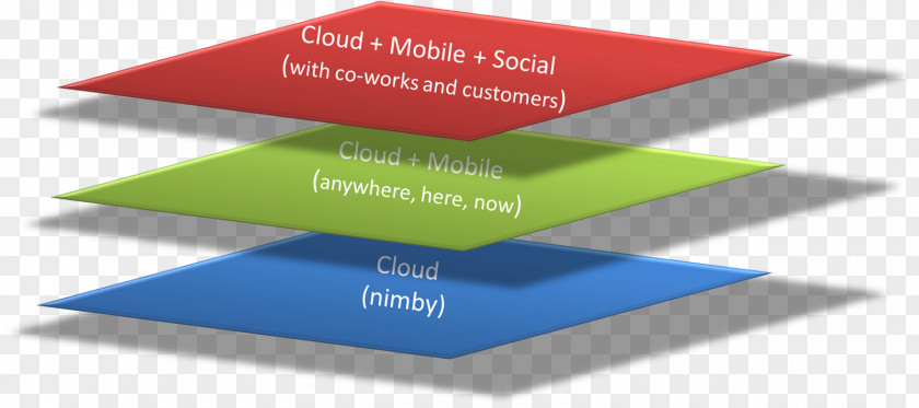 Semantic Web Stack Brand Diagram Line PNG