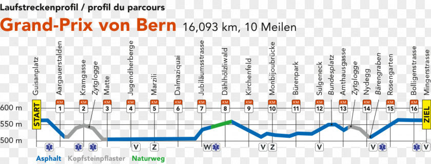Grand Prix Von Bern Grand-Prix Bärengraben De Berne Bear Pit PNG