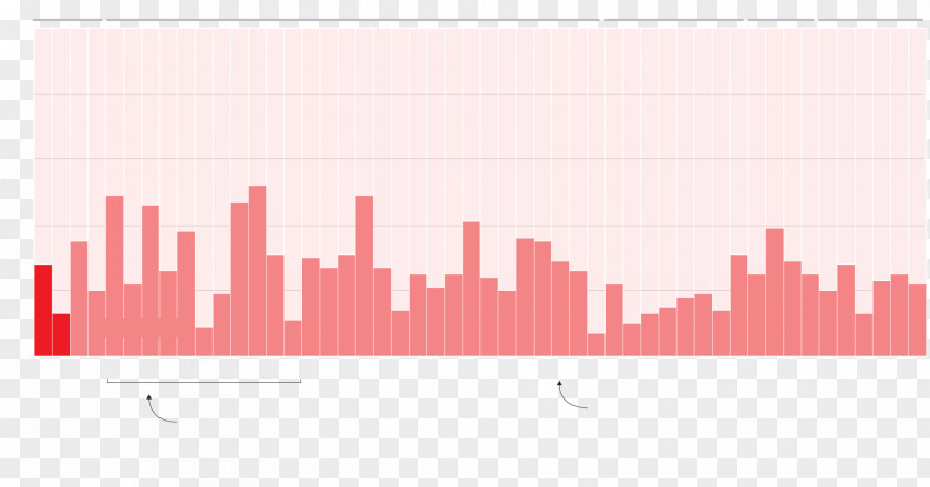 Line Brand Pattern PNG