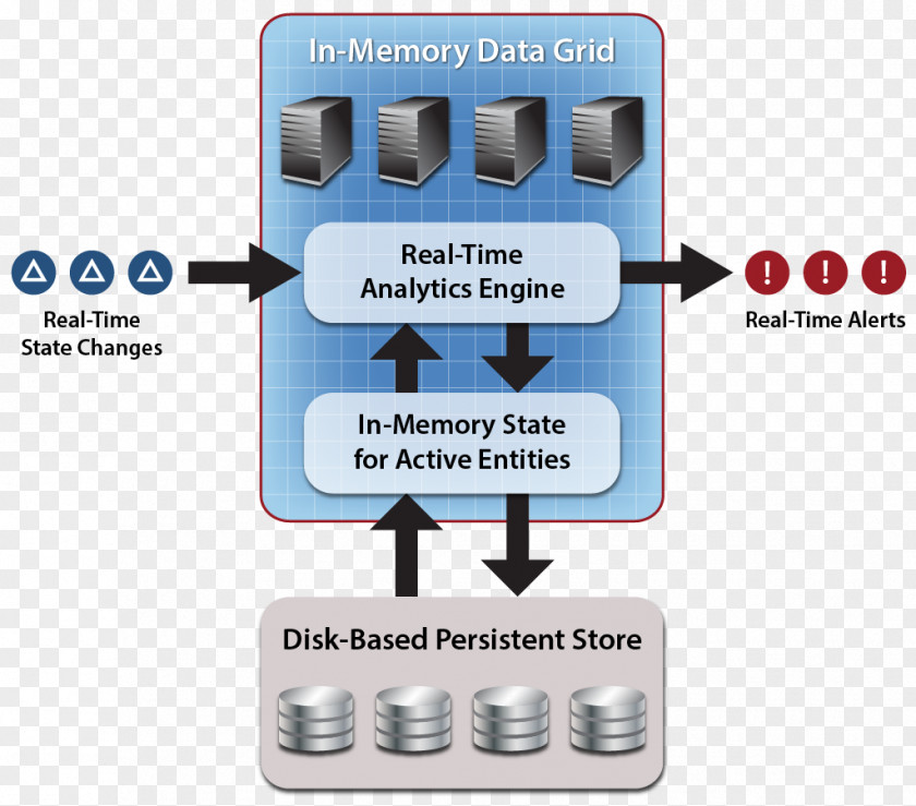 Realtime Computing Big Data Analytics Computer Storage Visualization PNG