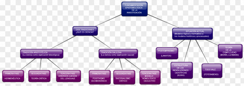 Dos Epistemology Research Science Article Passive Circuit Component PNG